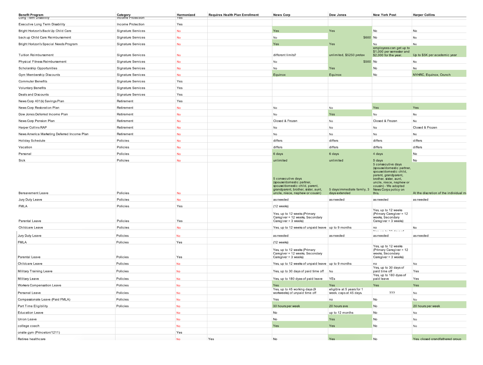 content-audit